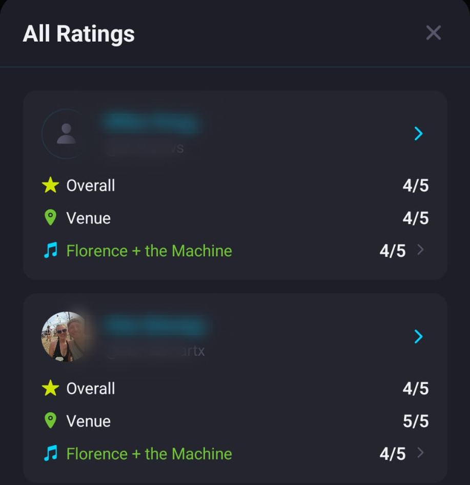 Two friends' independent ratings for the same gig